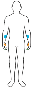 EasyTouch Glucose Monitoring System – MHC Medical Products, LLC